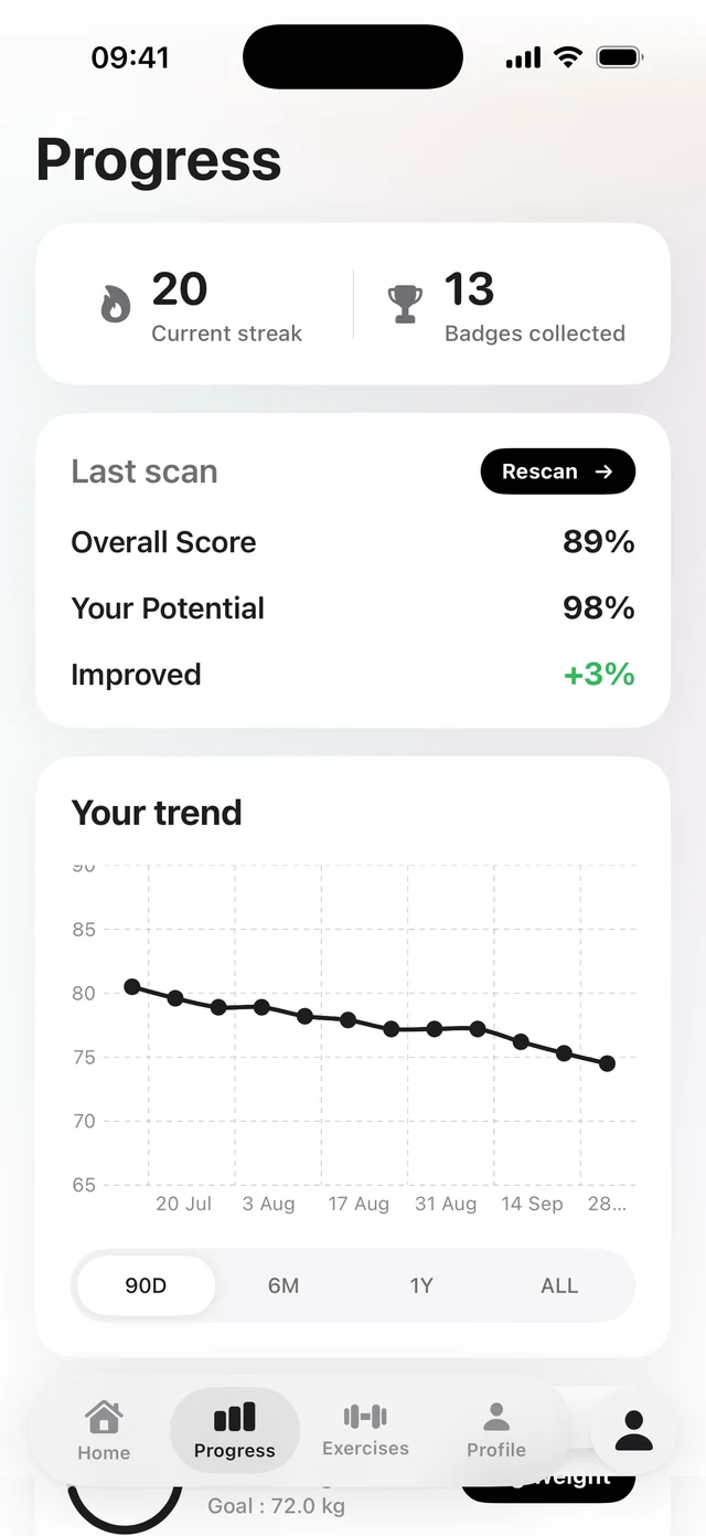 Progress screen with streak, scan score and trend chart
